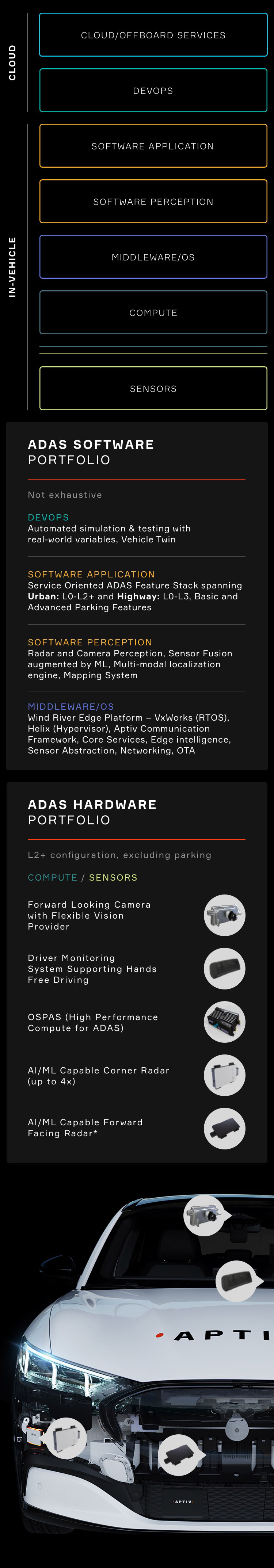 Przegląd platformy ADAS 6. generacji